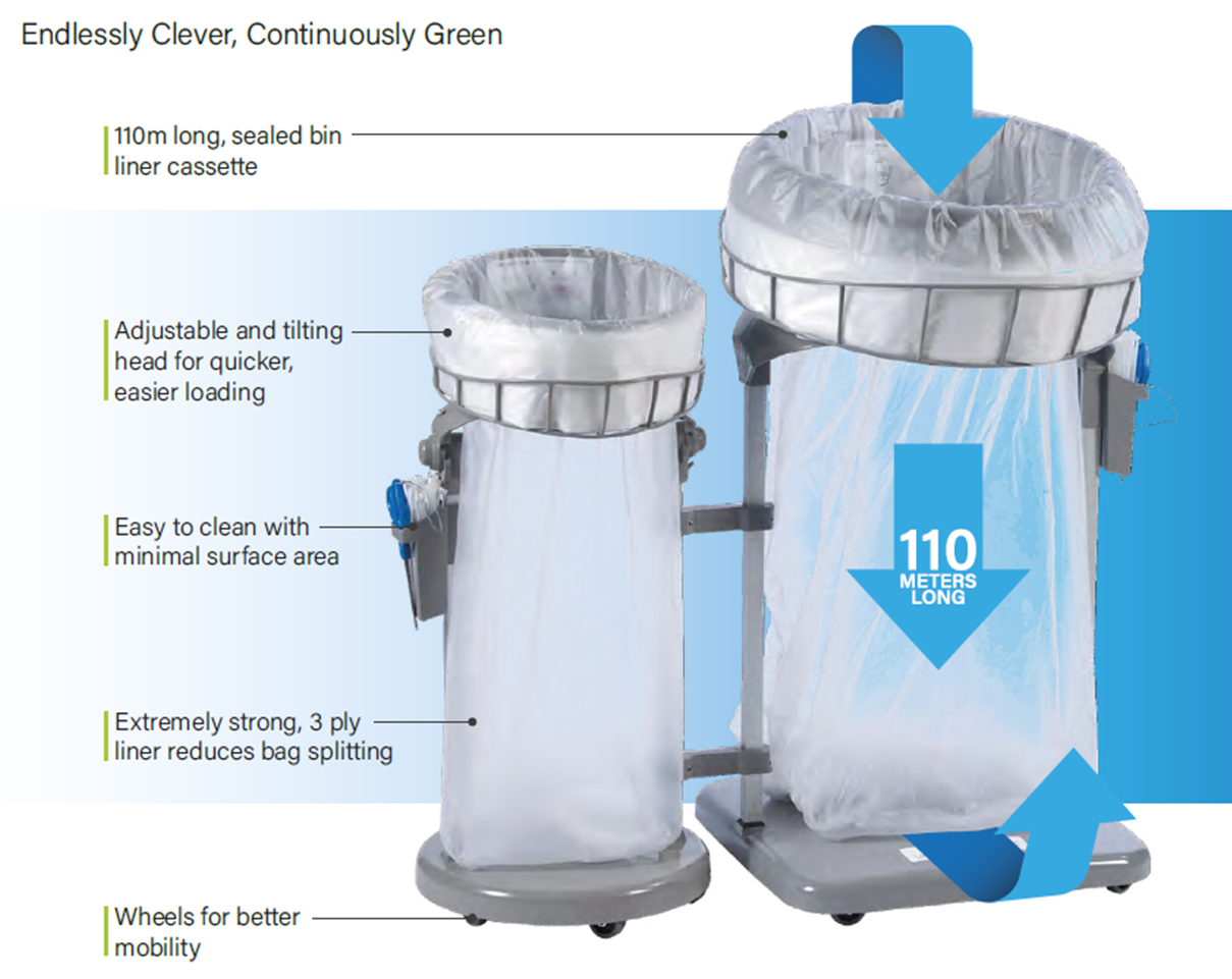 http://www.unisanuk.com/app/uploads/Longopac-bin-liner-system-is-endlessly-clever-and-continuously-green.png