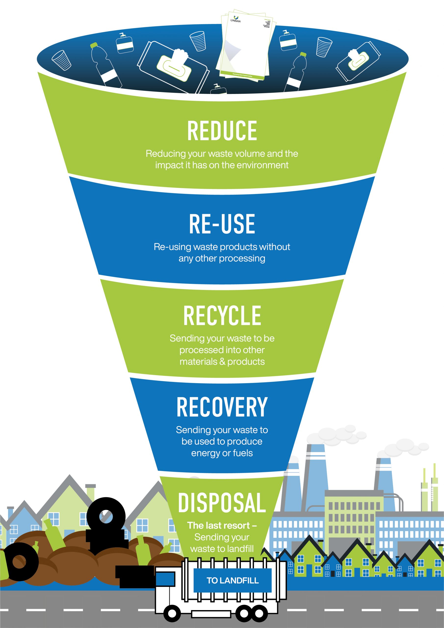 reduce reuse and recycle in your distribution centre hierarchy of waste