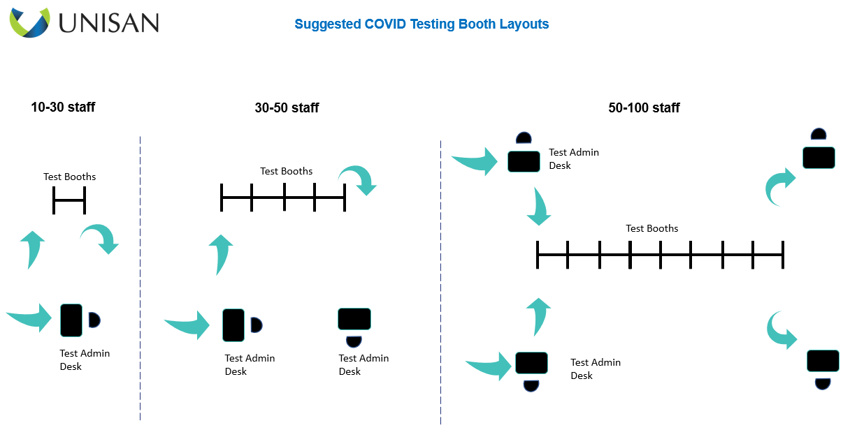 suggested covid testing wall layouts