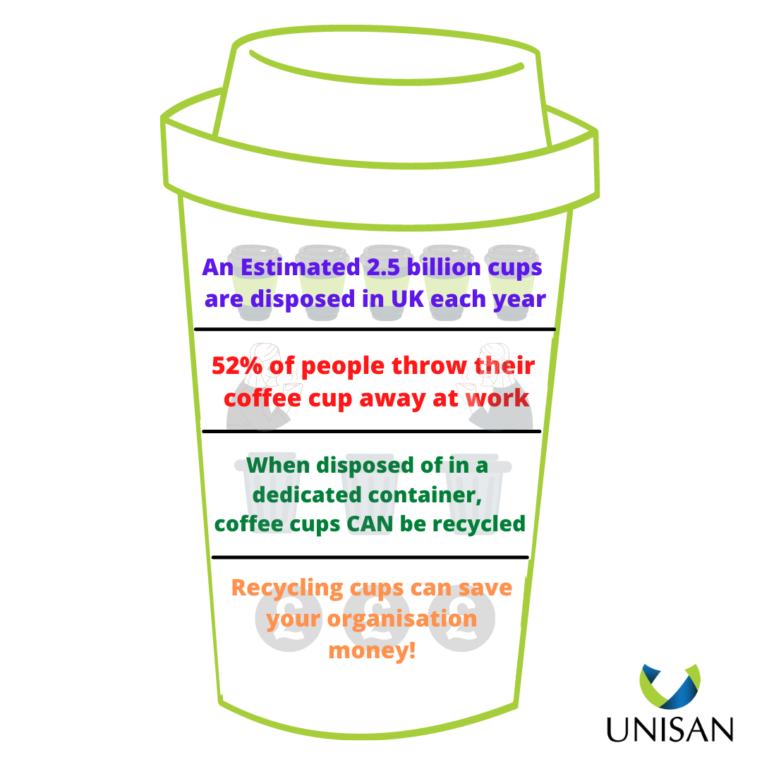 All Your Questions Answered on Coffee Cup Recycling. And What is the  Best Coffee Cup Recycling Bin?