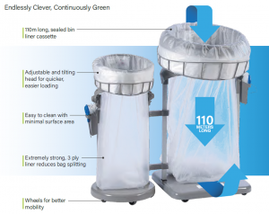 Longopac bin liner system is endlessly clever and continuously green
