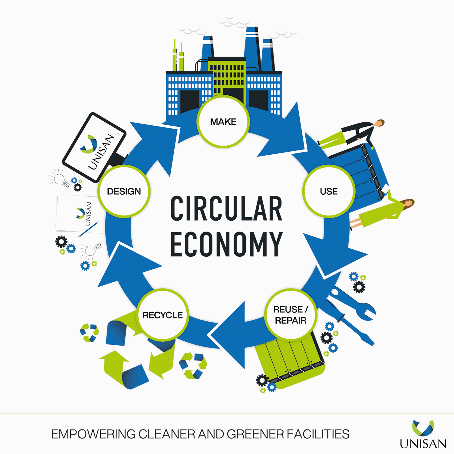 a circular economy will help the environment by preserving earths resources