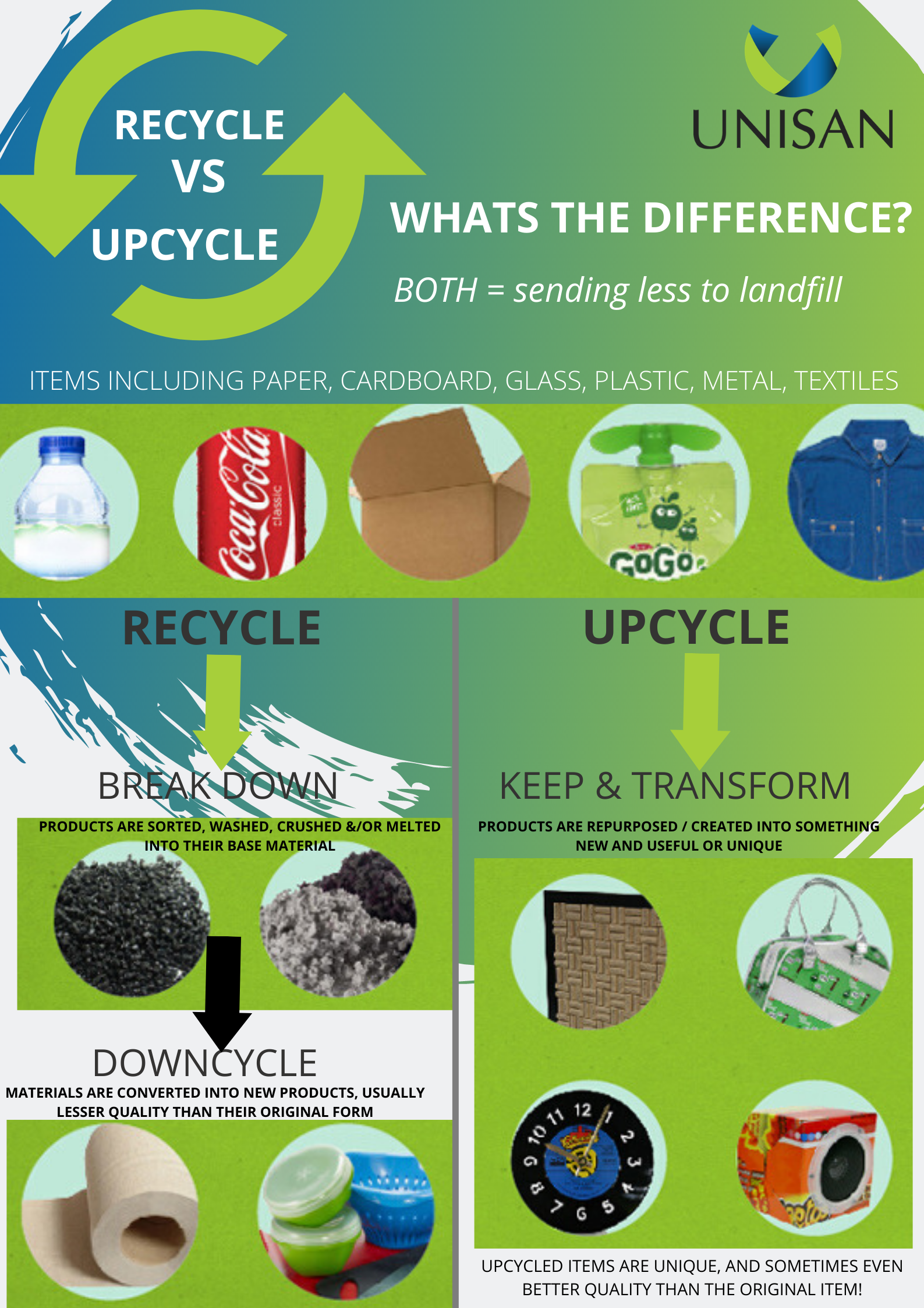 UPCYCLING AND RECYCLING WHATS THE DIFFERENCE