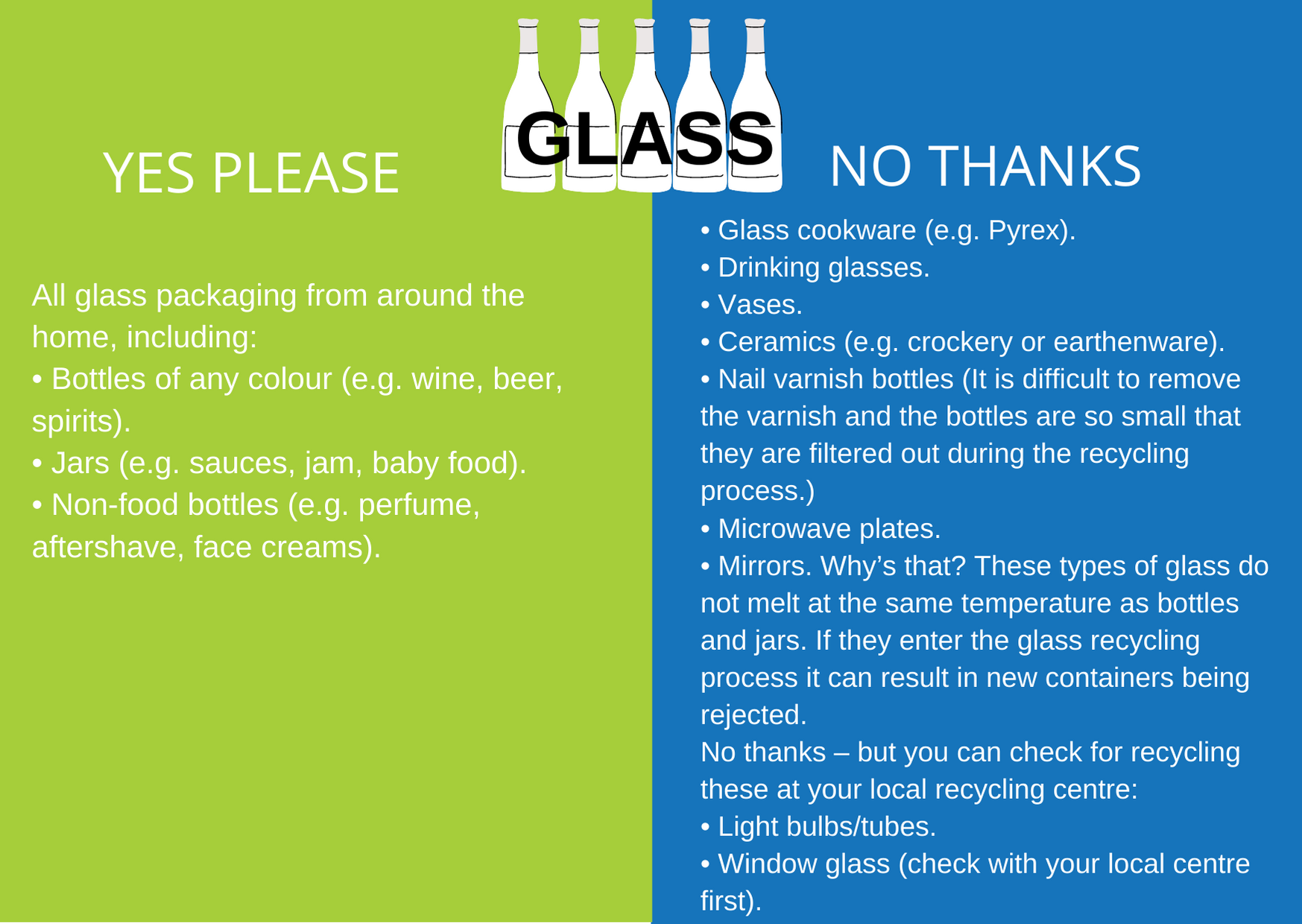 What glass packaging can i recycle, glass recycling guide