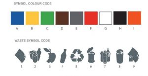 adapt multi recycling bin waste symbols and colours for labels