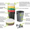 mega bins multi purpose durable bins for storage or recycling