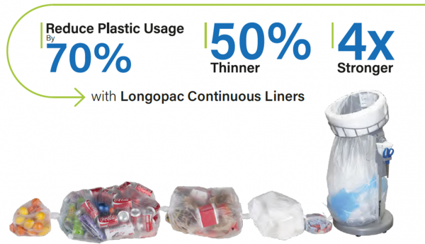 reduce plastic usage with Longopac continuous bin liner system